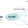 IPv6マルチキャスト映像配信システム