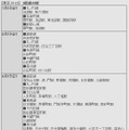 2009年7月〜9月にかけて通信・通話が可能になる地下鉄駅（予定）：東京メトロ・9路線39駅