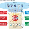 「OCNセキュリティゲートウェイ」概要