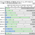 各キャリアのイメージ「NTT」