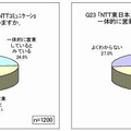 NTTグループ会社内の一体性