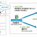 電話帳ポータル機能利用イメージ