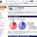 DODA ホンネの転職白書「婚活、転活、どっちが先か？」