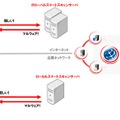 スマートスキャンによるクラウド/クライアント連携イメージ