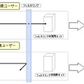 フィルタリングサービスの概念図