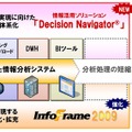 情報活用領域の事業強化概要