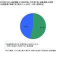 お盆の帰省に関する意識調査