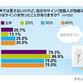 サインに関する意識調査