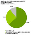 臭いに関する意識調査〜化粧品OEMナビ調べ