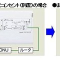 光コンセント付のメリット