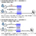 NRIの誤送信防止技術を活用した電子メール誤送信検知フロー