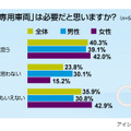 調査結果