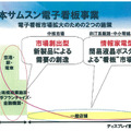 日本サムスンの電子看板事業