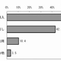 製造業におけるグリーンITへの取り組みで実施する事項について