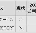 au携帯電話発国際電話サービスの無料通話対象有無