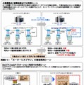 想定利用シーン