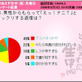 男性からもらってびっくりするメール