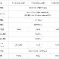 新製品のおもな仕様