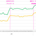 動画コンテンツをスマホで賢く視聴！ ギガが減らないmineoのオプションサービスがスゴすぎ