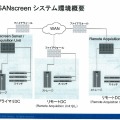 SANscreenシステム環境概要