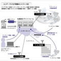 エリア・ワンセグ実験ネットワークイメージ図