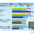 女子アナに関する意識調査