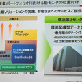 事業ポートフォリオにおける「横浜第3センタ」の位置づけ