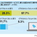 「Twitterを利用する県や町の姿勢をどのように思うか」への回答