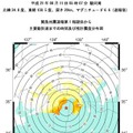 緊急地震速報提供から主要動到達までの時間（気象庁発表資料より）