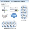 Win/Mac混在環境下で導入する場合のシステム構成例