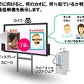 「Adface」の利用イメージ