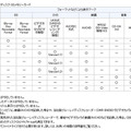 ■再生できる記録ディスク・SDメモリーカード