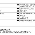 ■再生できないディスク