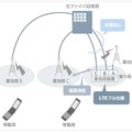 LTEシステムの実証実験イメージ