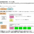 シスコ技術者認定資格　（ボイス分野）