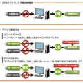 「USBホワイトリスト」機能