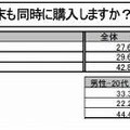 モバイルPC を購入する際に、モバイル端末も同時に購入しますか？