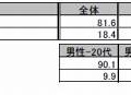 モバイルPCを使っていて、PCが発する熱が気になったことはありますか？