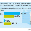 突然の模様替えに関する意識調査