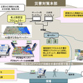 システムイメージと各機能