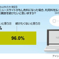 Webニュースの有料化に関する意識調査