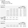 月額基本料金