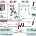 無線IP電話機を使ったナースコール連動システム全体図