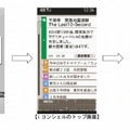 地震速報の流れ