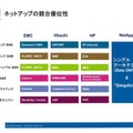 同業他社との違い