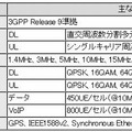 製品の性能要件