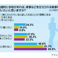 執事に関する意識調査