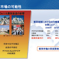 新興市場の可能性