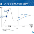 成熟度 − ハイプサイクルではどこに？