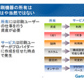 印刷機器の所有はもはや当然ではない